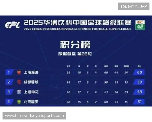 海港锋线1人停赛4人受伤2人被征召，仅剩3人能够登场，海港战绩